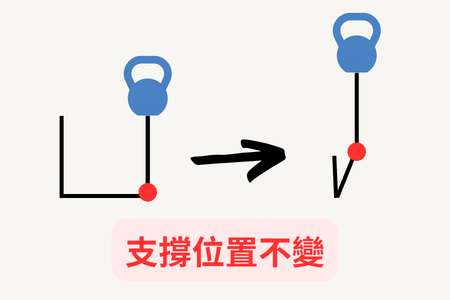 我把土耳其的第一下變簡單了-支撐位置不變