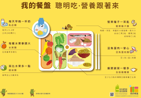 衛生福利部國民健康署-我的餐盤