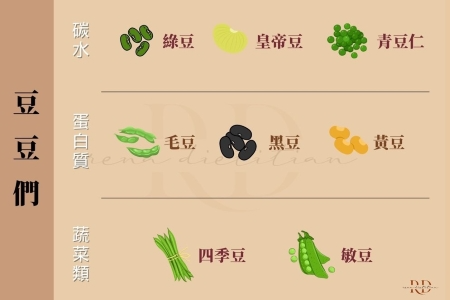 減肥好難，該運動還是少吃-破除迷思3